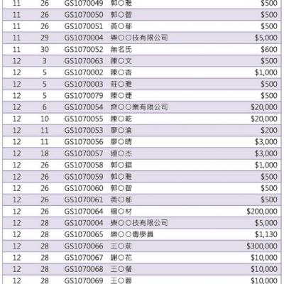 107年捐款芳名錄